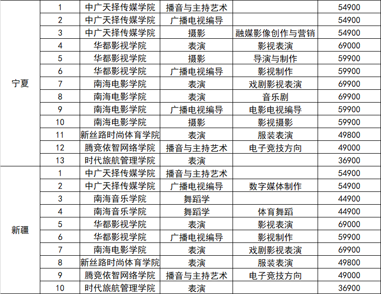 2022年海口经济学院艺术类校考招生公告