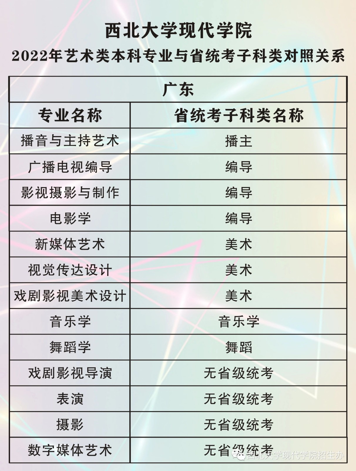 2022年西北大学现代学院艺术类本科专业与省统考子科类对照关系