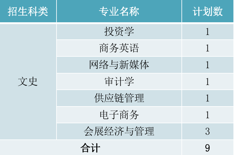 2022年厦门华厦学院本科音乐学等专业招生计划发布、院校代码、招生科类