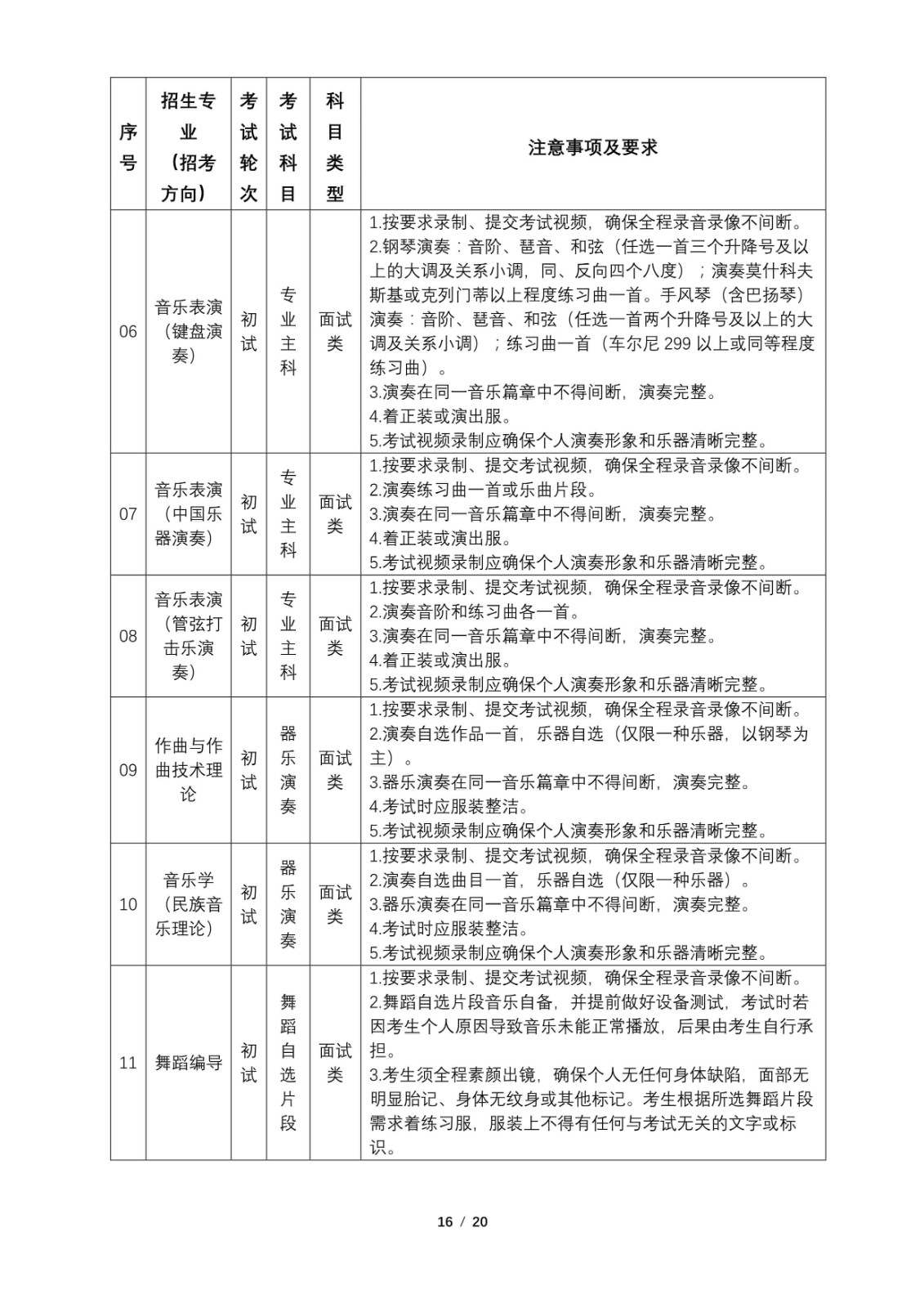 2022年云南艺术学院音乐舞蹈类招生专业校考线上初试操作指南