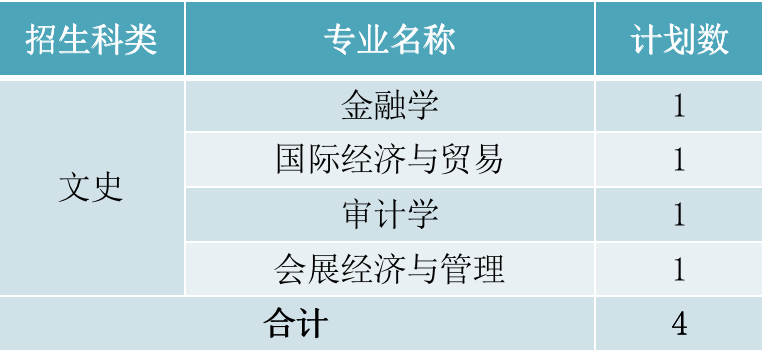 2022年厦门华厦学院本科音乐学等专业招生计划发布、院校代码、招生科类