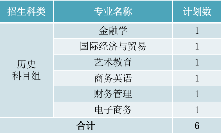 2022年厦门华厦学院本科音乐学等专业招生计划发布、院校代码、招生科类