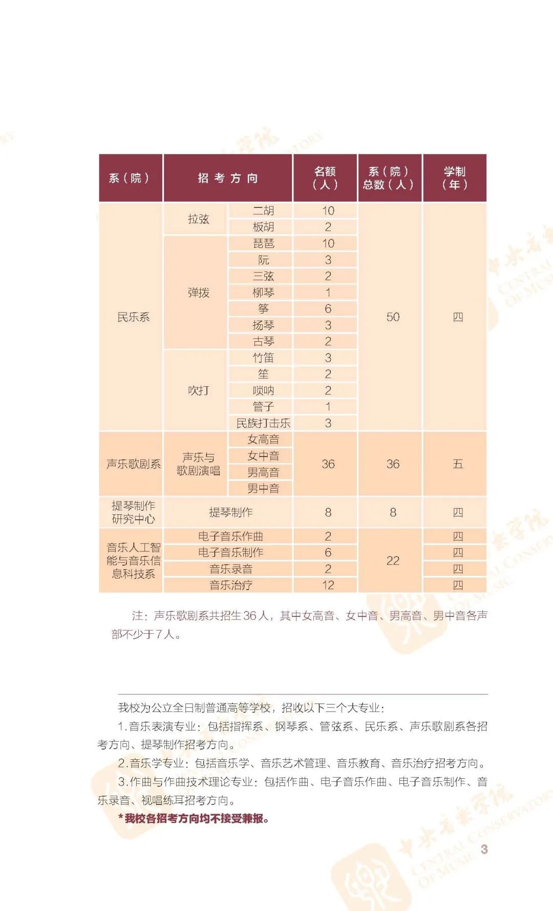 2022年中央音乐学院本科招生简章、招生计划、报考时间、考试内容及录取原则