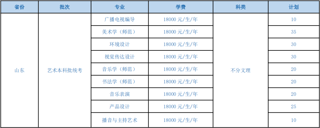 2022年安阳学院山东省本科音乐类专业招生计划