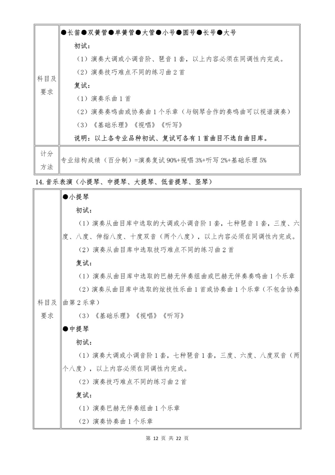 2022年武汉音乐学院音乐舞蹈类专业本科招生简章、招生计划及考试内容汇总