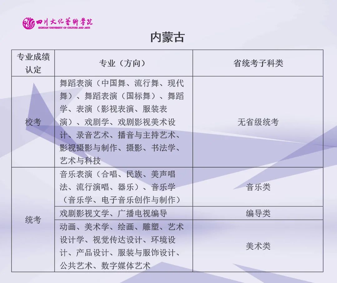 2022年四川文化艺术学院艺术类（本科）专业与省级统考子科类对照关系表