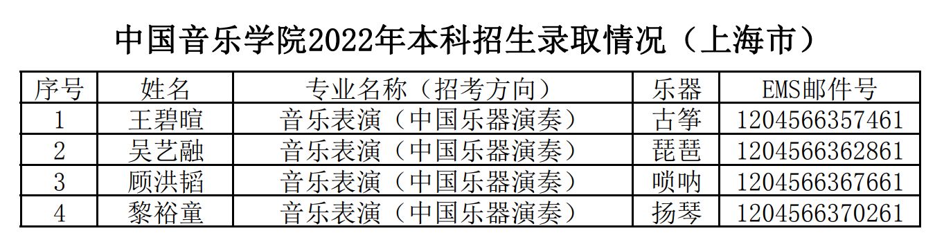 2022年中国音乐学院本科音乐类专业招生录取情况公示、文化课控制分数线（上海市）