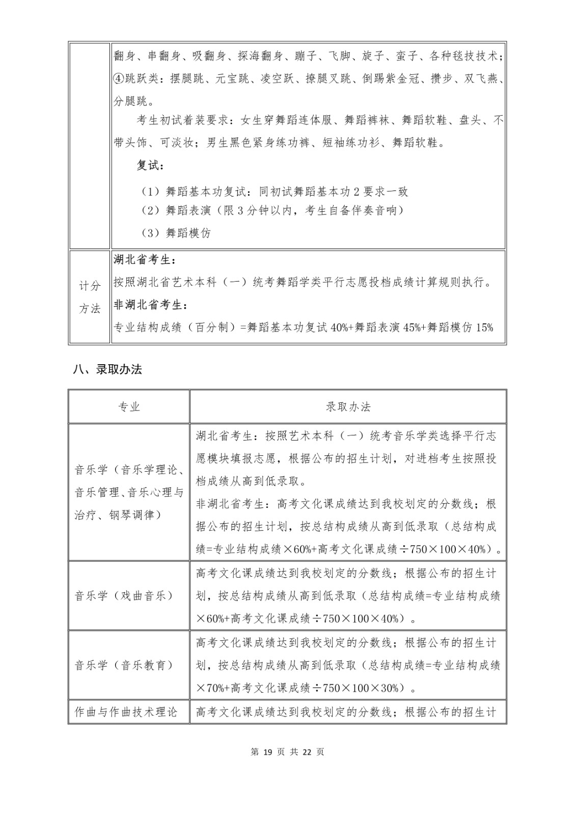 2022年武汉音乐学院音乐舞蹈类专业本科招生简章、招生计划及考试内容汇总