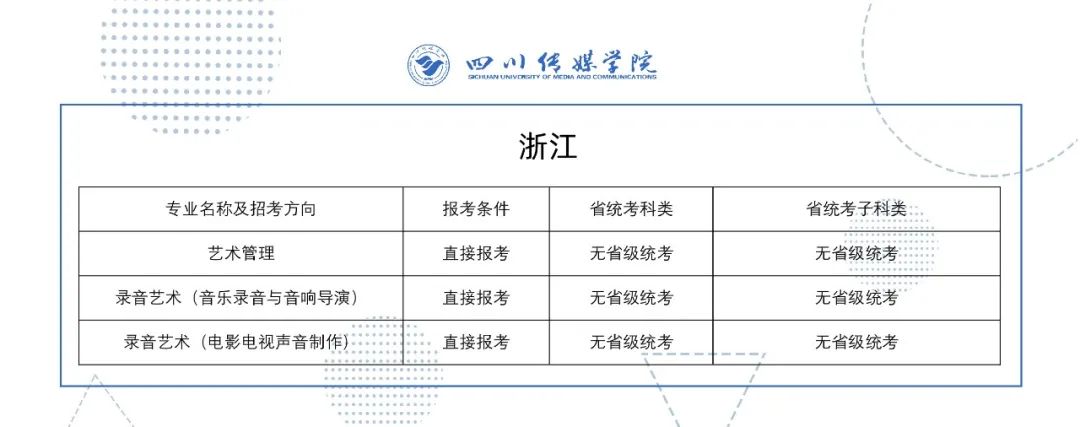 2022年四川传媒学院艺术类校考专业与省级统考科类对照关系表