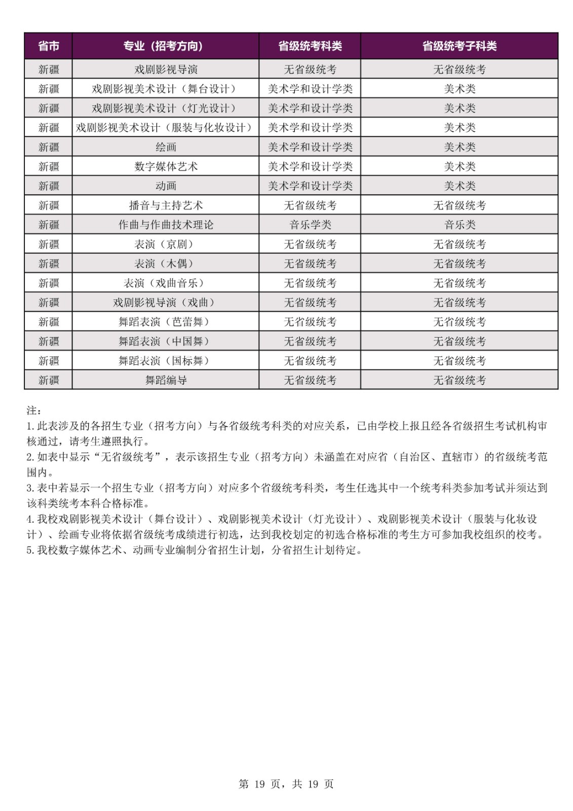 2022年上海戏剧学院本科招生专业考试公告、招生专业（招考方向）与各省级统考子科类对应表