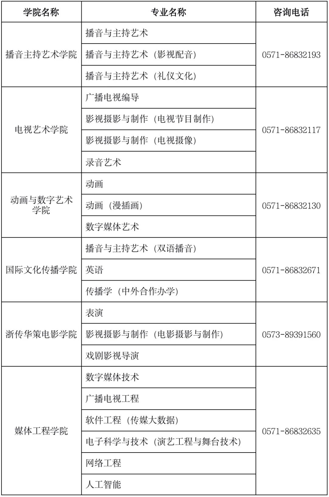 2022年浙江传媒学院本科招生简章