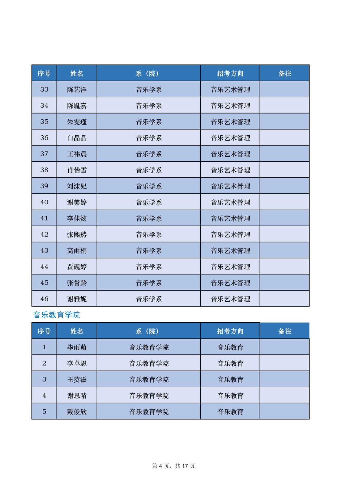 2022年中央音乐学院音乐类专业本科招生录取名单及录取分数线（不含上海考生和香港中学文凭考生）