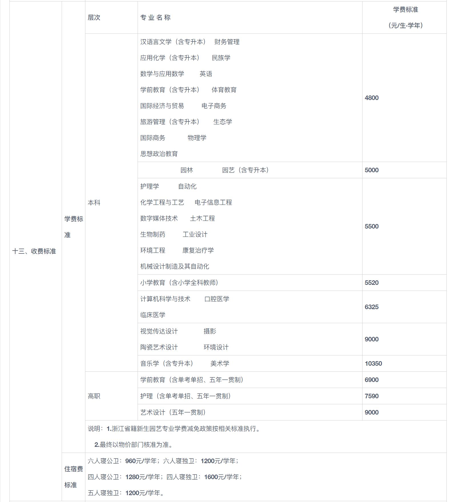 2022年丽水学院招生章程（音乐学（师范）等专业）、录取规则、收费标准