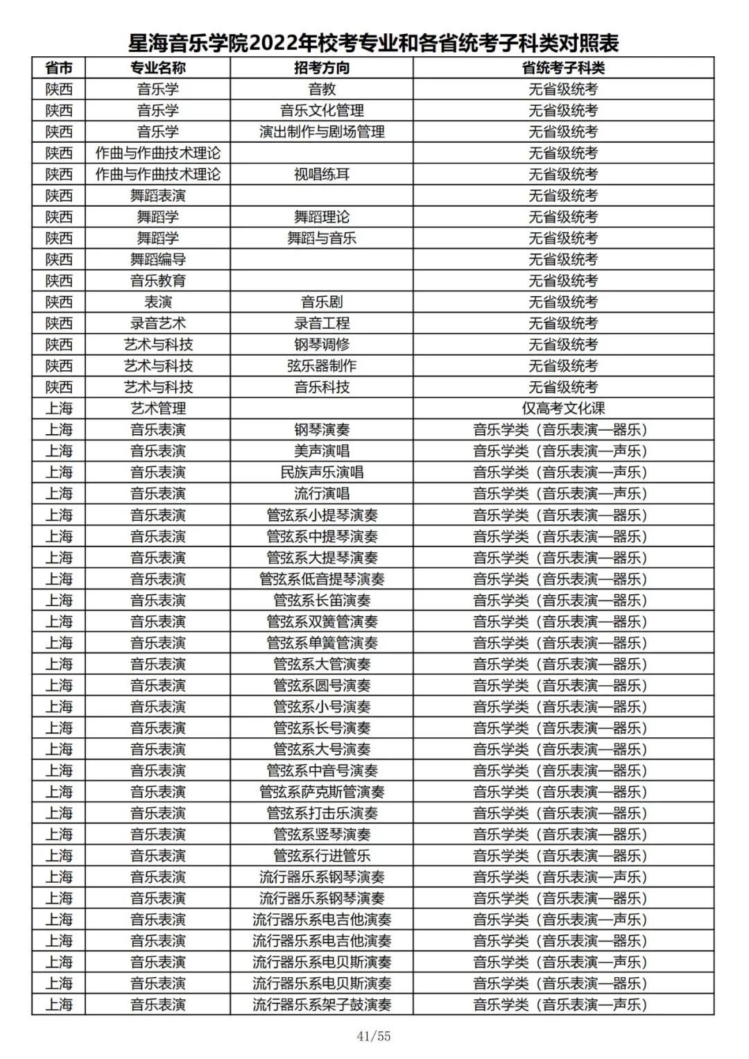 2022年星海音乐学院校考专业和各省统考子科类对照表