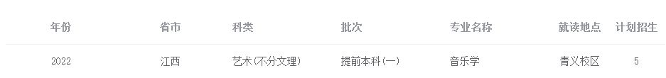 2022年西南科技大学音乐表演、音乐学专业分省招生计划