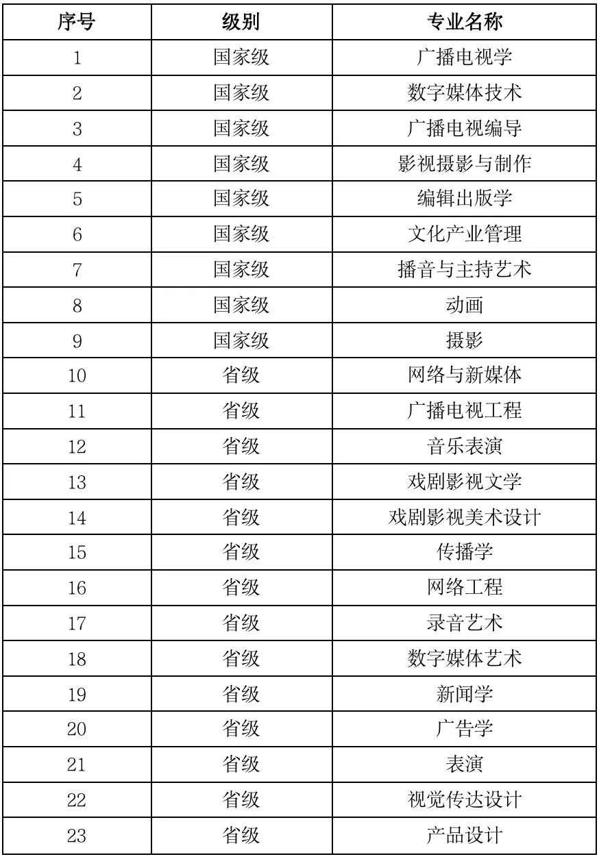 2022年浙江传媒学院本科招生简章