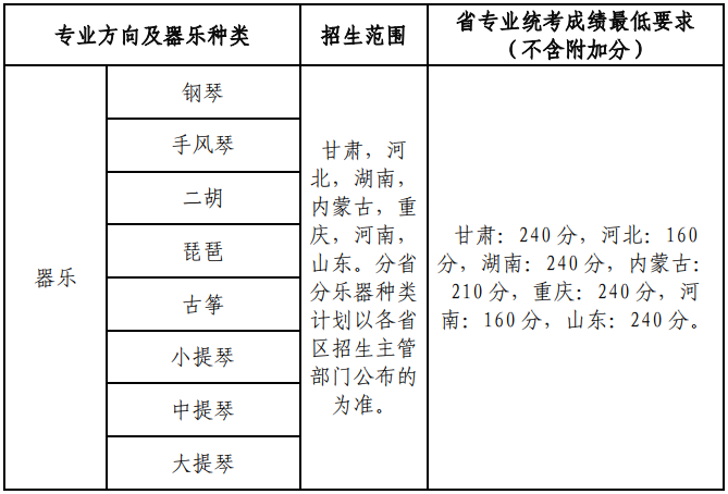 2022年兰州大学音乐类专业招生简章（含招生专业、招生计划、录取要求及咨询电话）