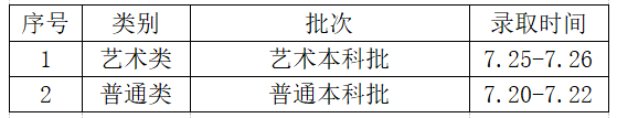 2022年常熟理工学院音乐类各地高考录取时间公布