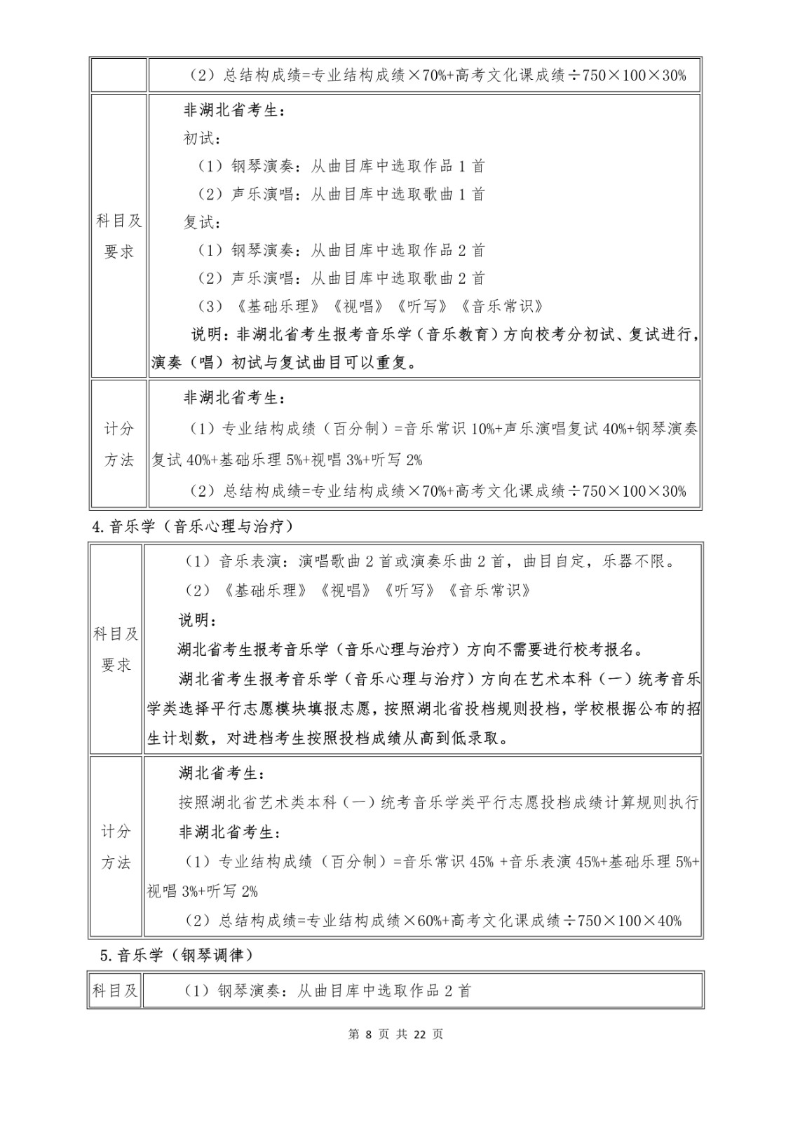 2022年武汉音乐学院音乐舞蹈类专业本科招生简章、招生计划及考试内容汇总