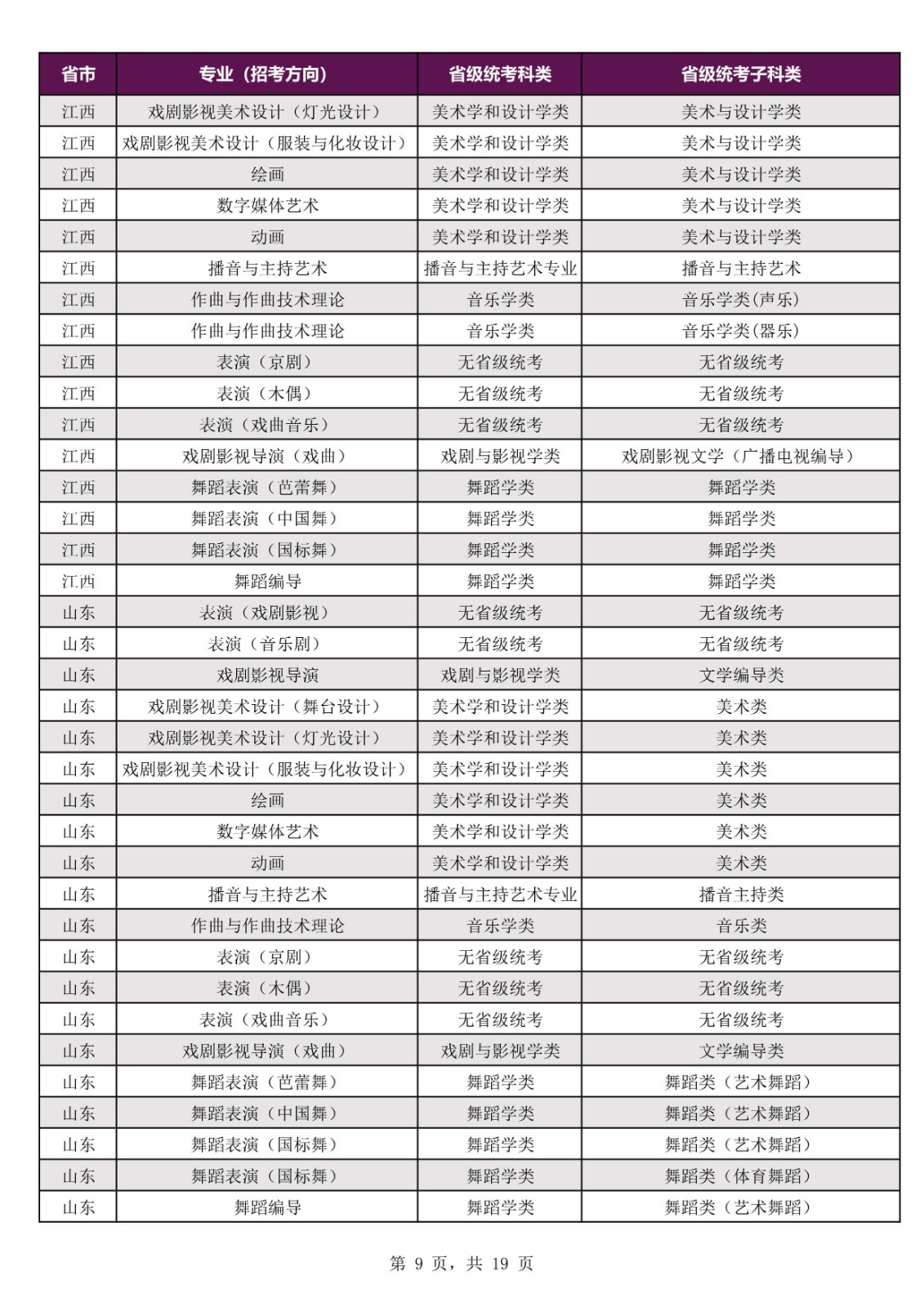 2022年上海戏剧学院本科招生专业考试公告、招生专业（招考方向）与各省级统考子科类对应表