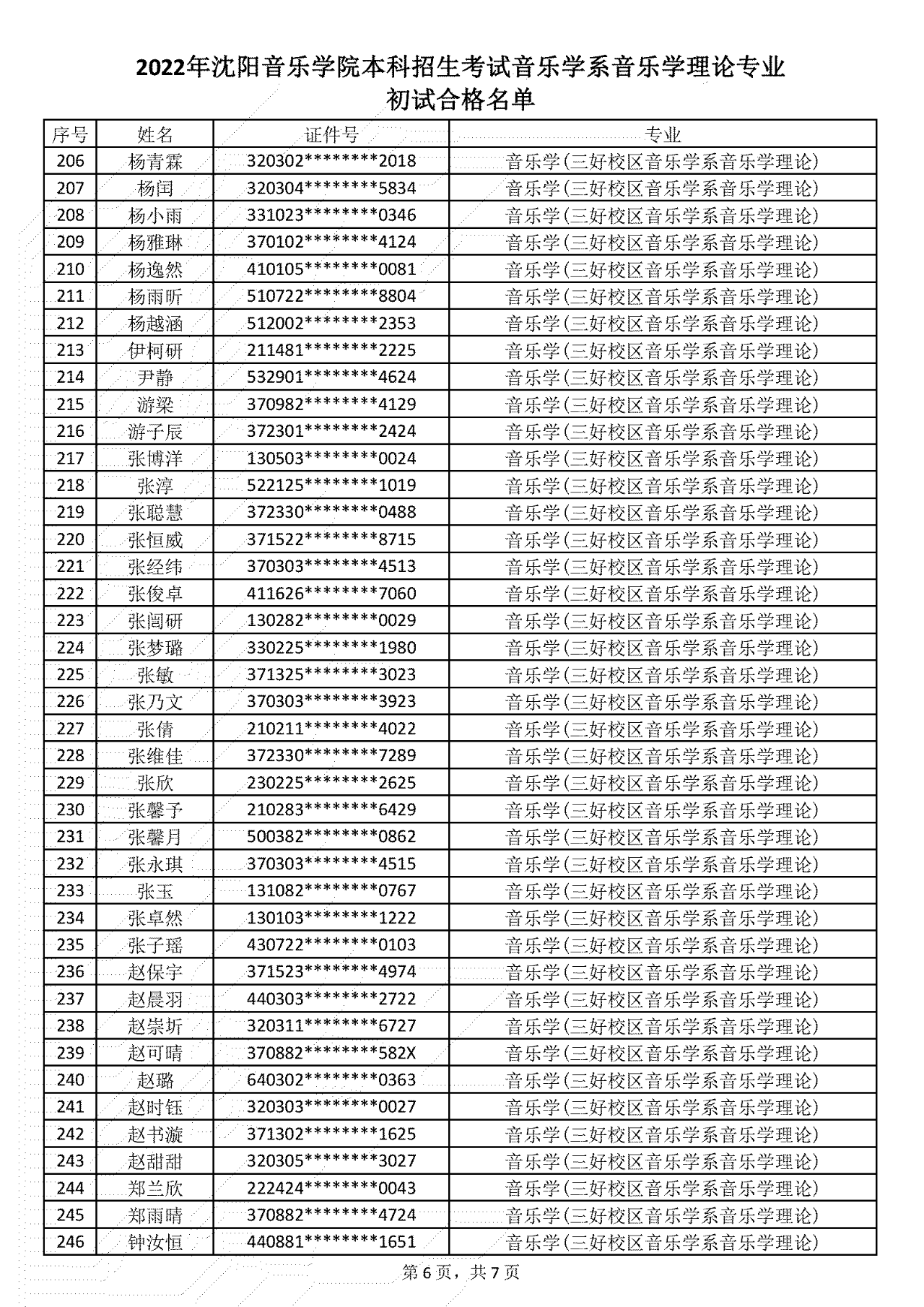 关于公布2022年沈阳音乐学院音乐学理论、艺术与科技、影视摄影与制作专业（招考方向）本科招生考试复试名单及复试报名的通知（附初试合格名单）