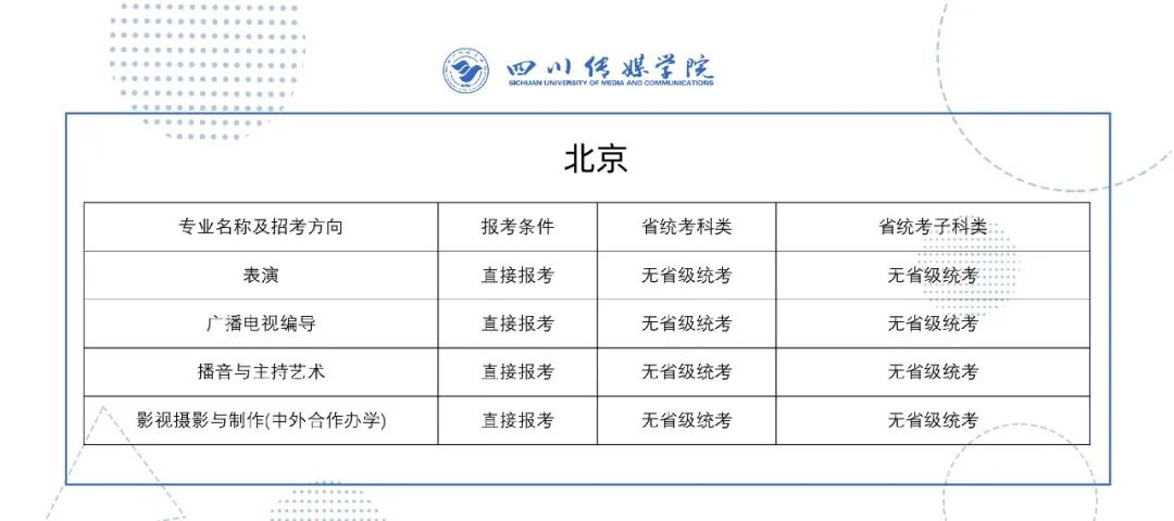 2022年四川传媒学院艺术类校考专业与省级统考科类对照关系表