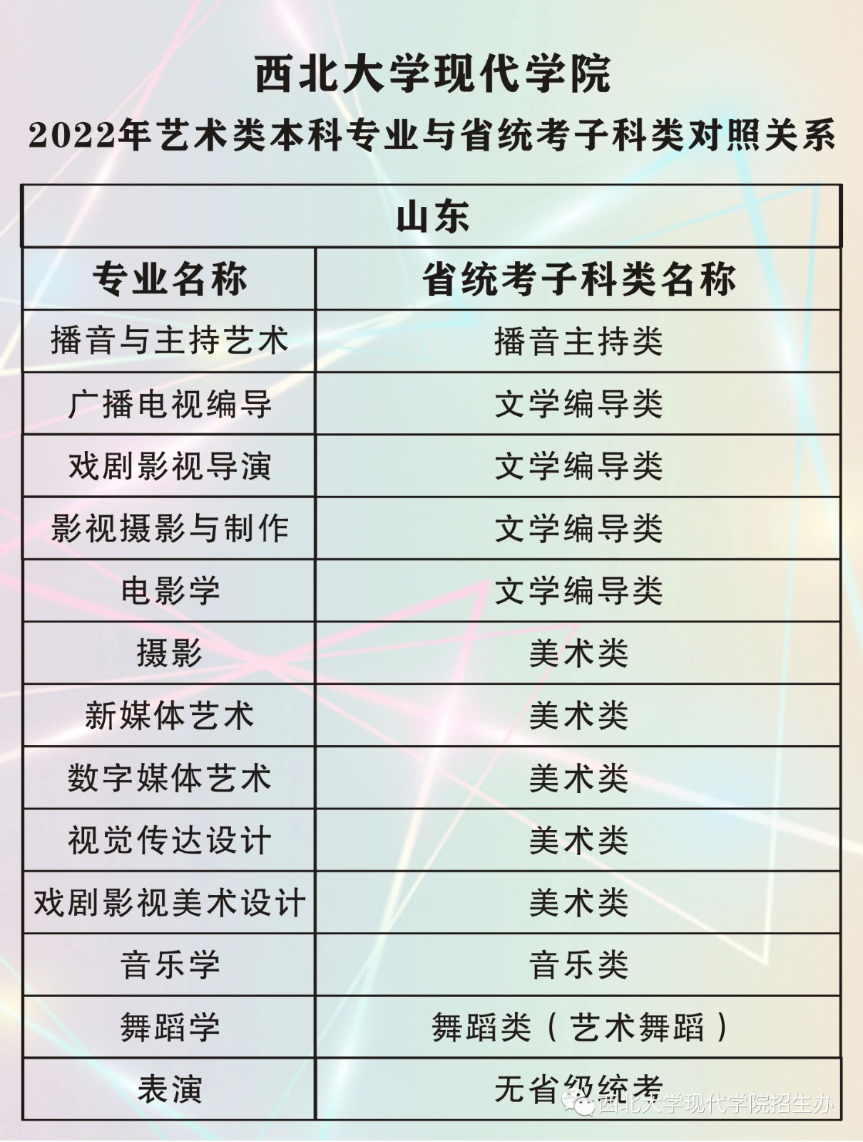 2022年西北大学现代学院艺术类本科专业与省统考子科类对照关系