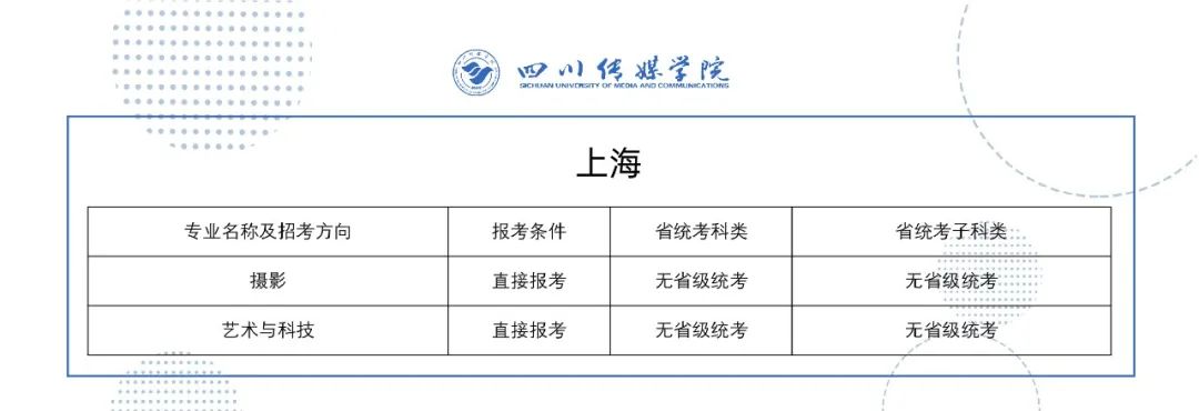 2022年四川传媒学院艺术类校考专业与省级统考科类对照关系表