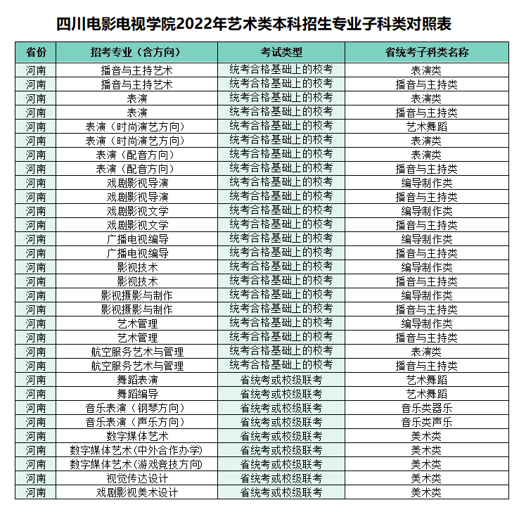 2022年四川电影电视学院艺术类本科招生考试公告