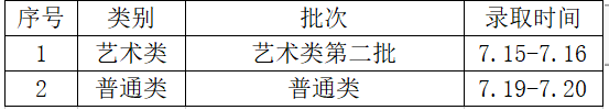 2022年常熟理工学院音乐类各地高考录取时间公布