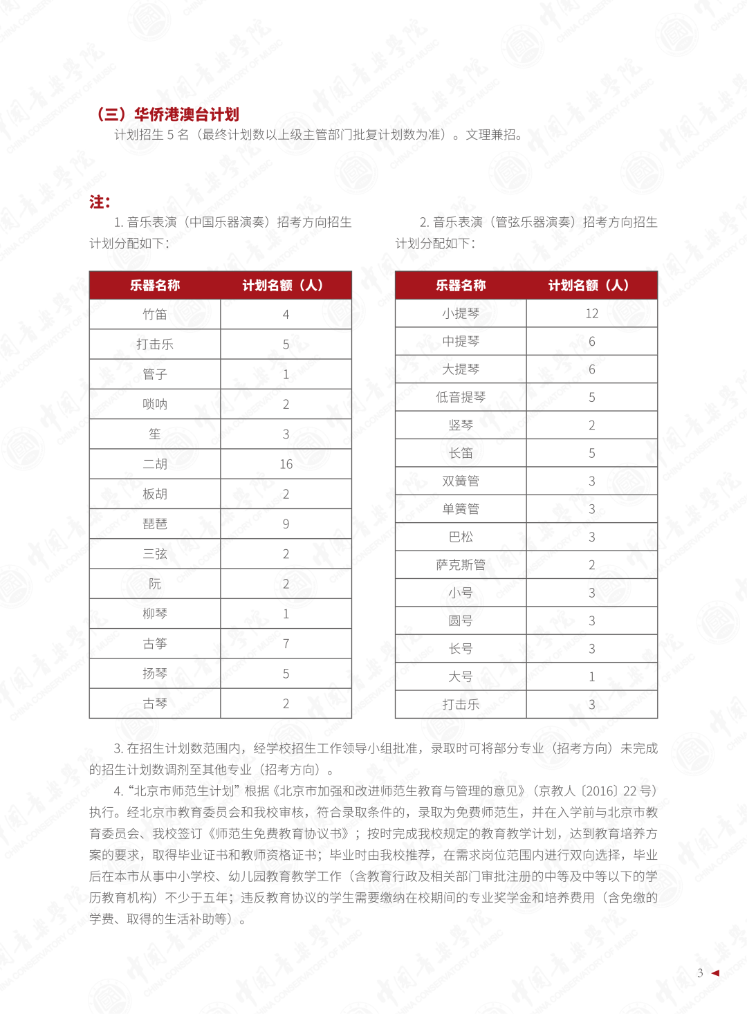 2022年中国音乐学院音乐类本科招生简章（含招生专业与计划、报考须知、考试内容、考试时间及录取原则等说明）