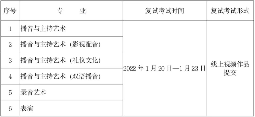 2022年浙江传媒学院本科招生简章