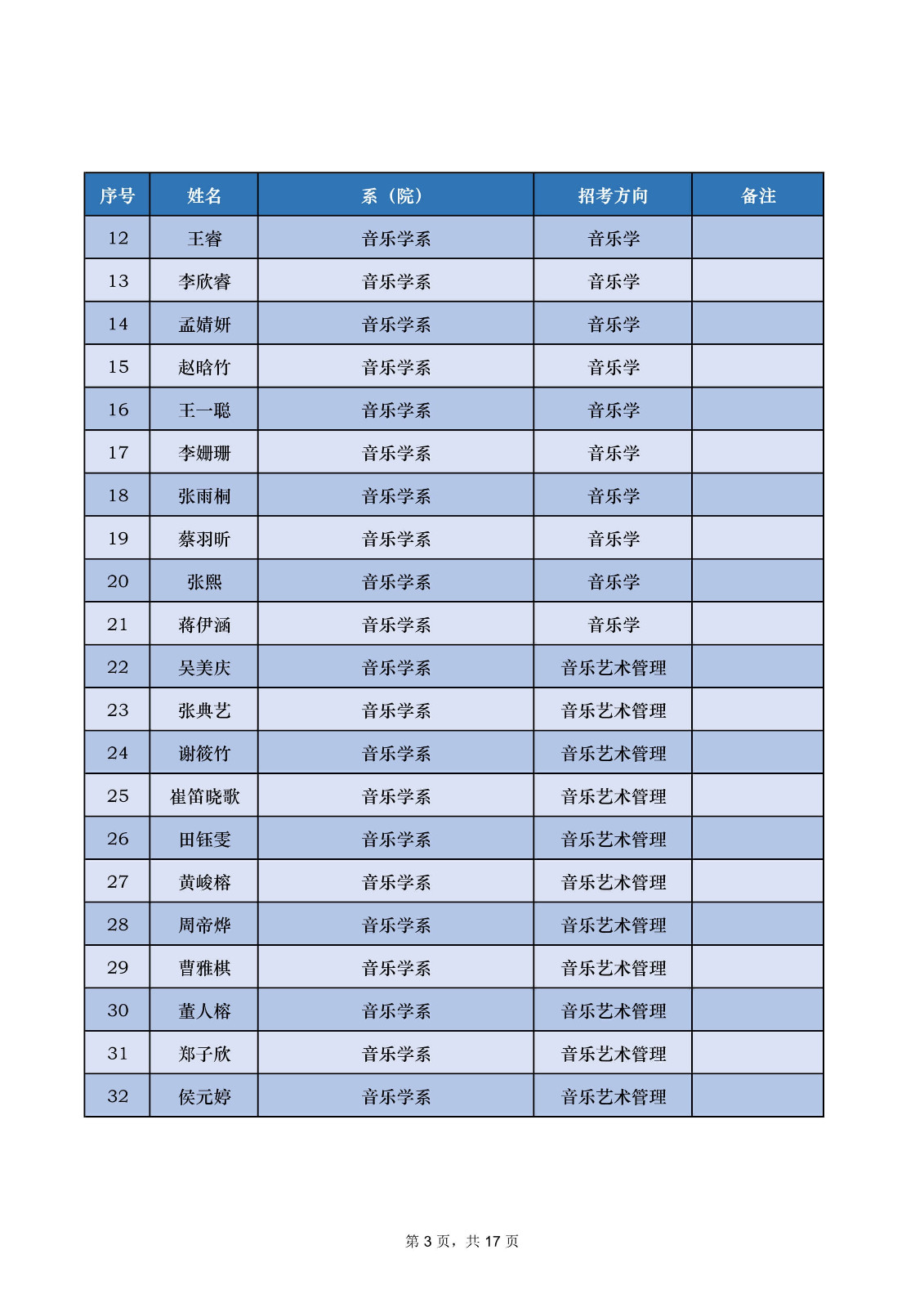 2022年中央音乐学院音乐类专业本科招生录取名单及录取分数线（不含上海考生和香港中学文凭考生）