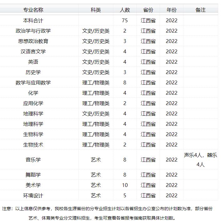 2022年太原师范学院音乐学、舞蹈学等专业普通本科招生计划