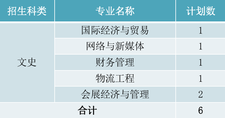 2022年厦门华厦学院本科音乐学等专业招生计划发布、院校代码、招生科类