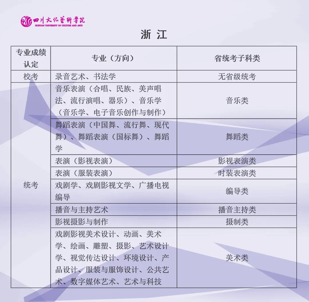 2022年四川文化艺术学院艺术类（本科）专业与省级统考子科类对照关系表