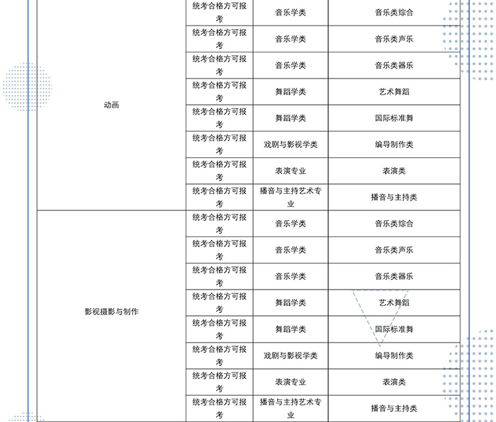 2022年四川传媒学院艺术类校考专业与省级统考科类对照关系表