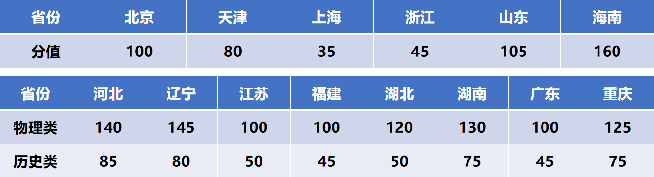 2022年北京航空航天大学高水平艺术团招生简章