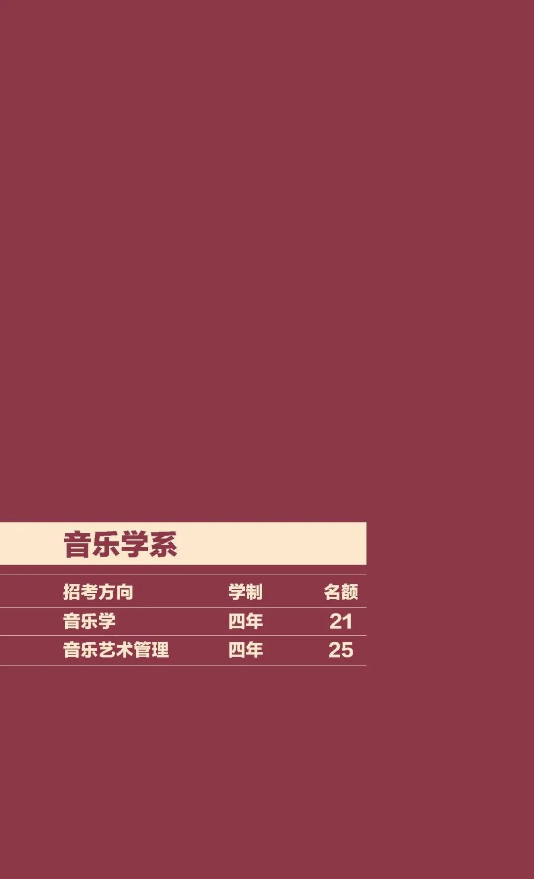 2022年中央音乐学院本科招生简章、招生计划、报考时间、考试内容及录取原则