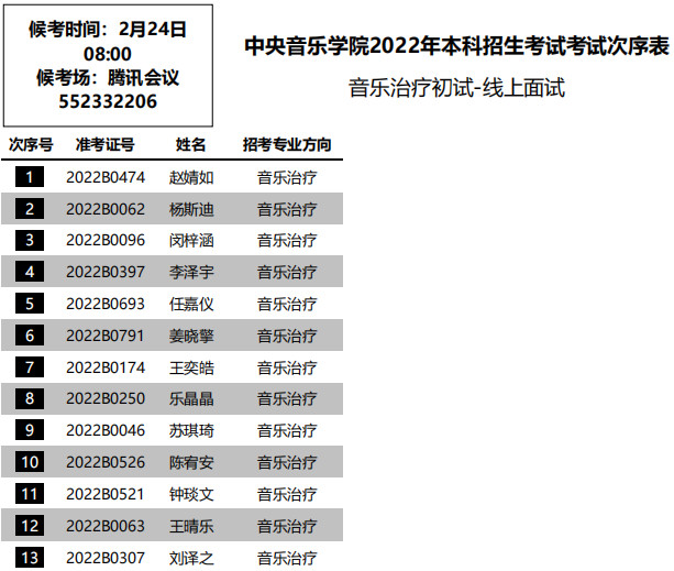 2022年中央音乐学院音乐治疗招考方向初试-线上面试考试安排