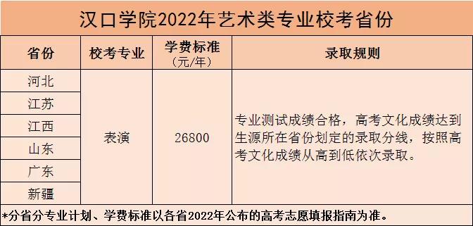 2022年汉口学院音乐类专业简介