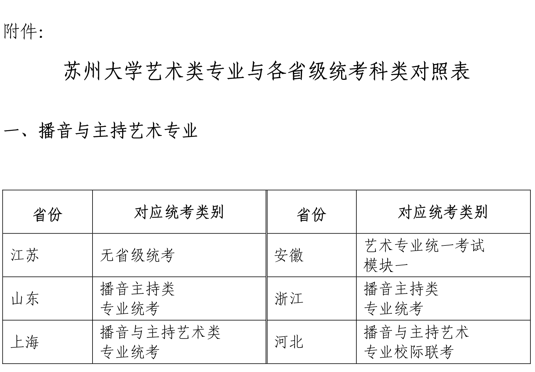 2022年苏州大学音乐类专业招生考试工作方案