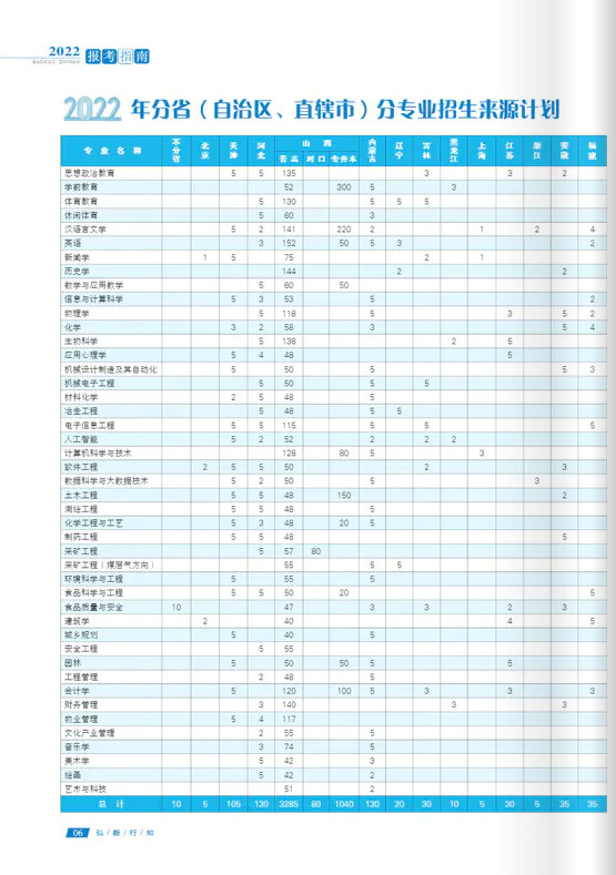 2022年吕梁学院音乐类专业本科报考指南（含招生章程、录取原则及分省分专业招生计划）