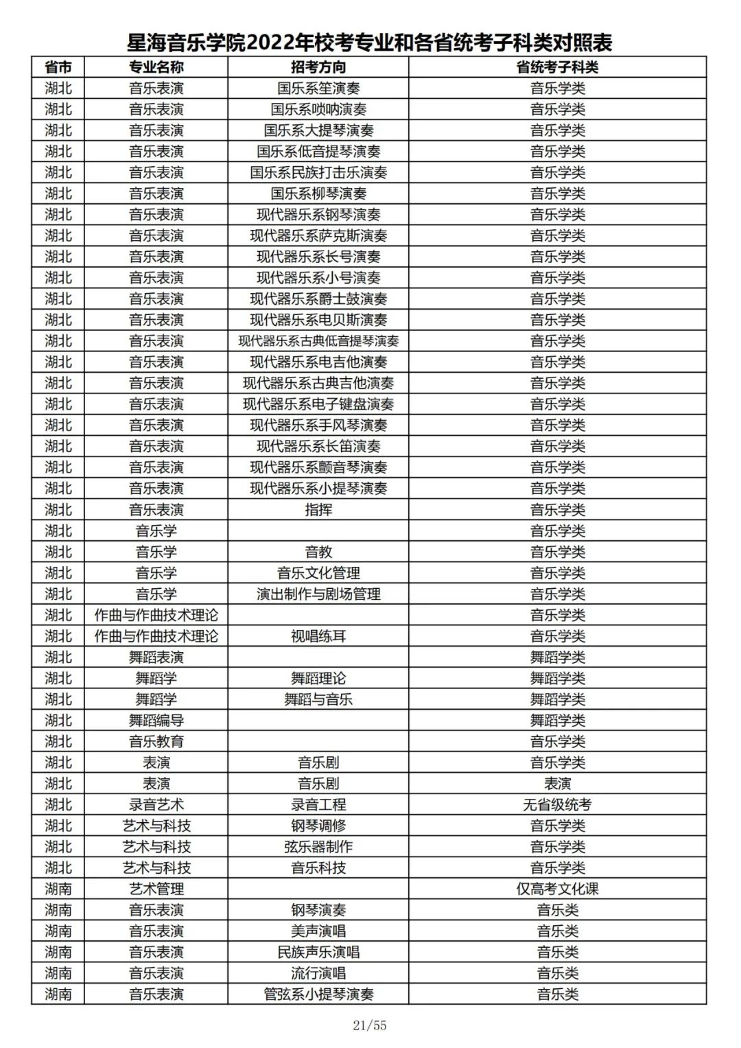 2022年星海音乐学院校考专业和各省统考子科类对照表