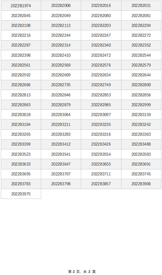 关于公布2022年中央音乐学院本科招生声乐歌剧系初试一轮考试结果的通知（附进入初试二轮名单）