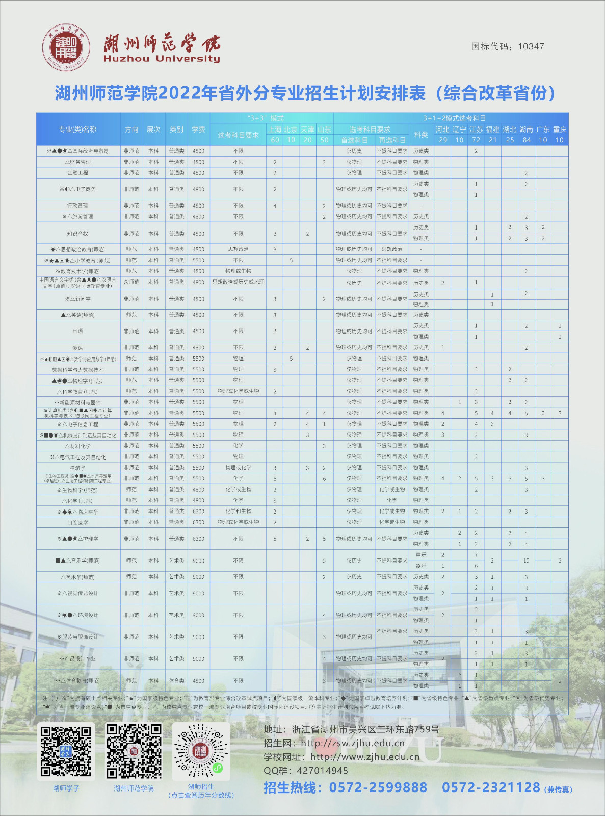 2022年湖州师范学院分省分专业计划安排表（含音乐学（师范）等专业）、联系方式