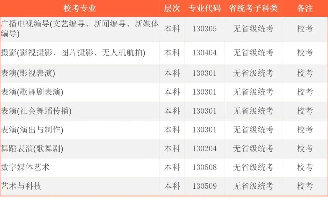 2022年首都师范大学科德学院各省校考专业及报名时间 