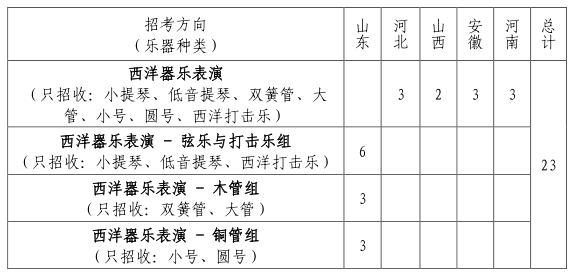 2022年山东大学音乐类专业招生简章（含分省招生计划及录取原则）