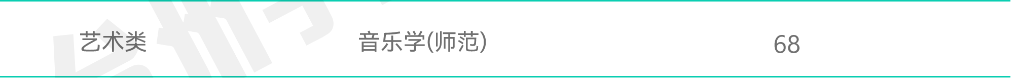 2022年台州学院普通本科音乐类专业招生计划