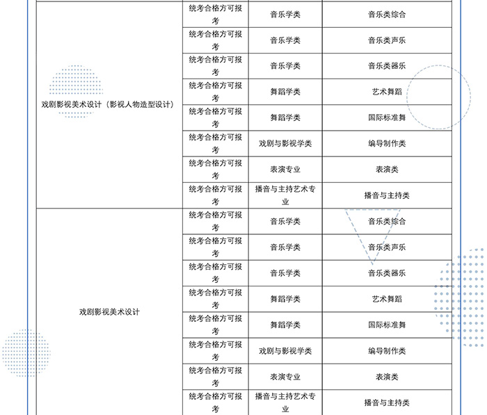 2022年四川传媒学院艺术类校考专业与省级统考科类对照关系表